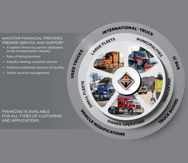 Navistar Financial Financing is available for all types of customers and applications